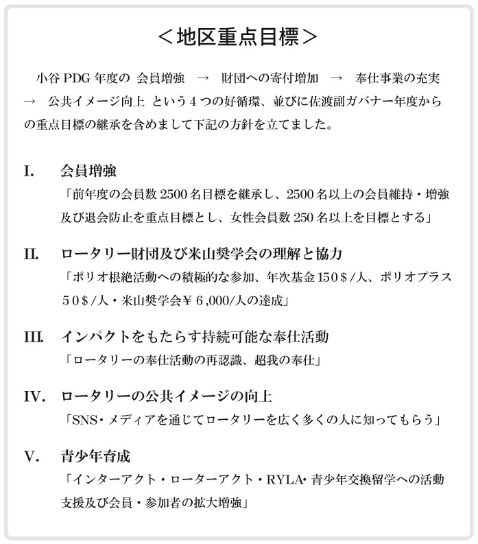 地区重点目標